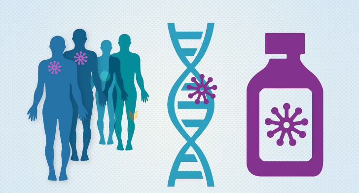 targeted-therapy-bnr2 Targeted Therapy
