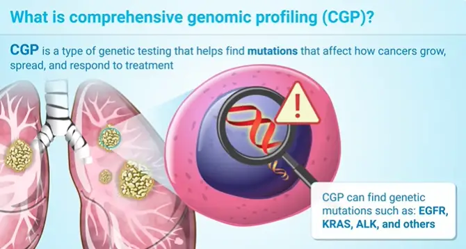 Genomic Profiling | Dr. Joydeep Ghosh