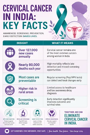 HPV and cervical cancer early detection